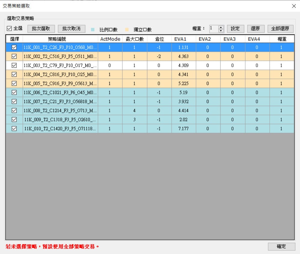 策略2次權重配置,運用MR.AutoTrading進行多元化程式交易