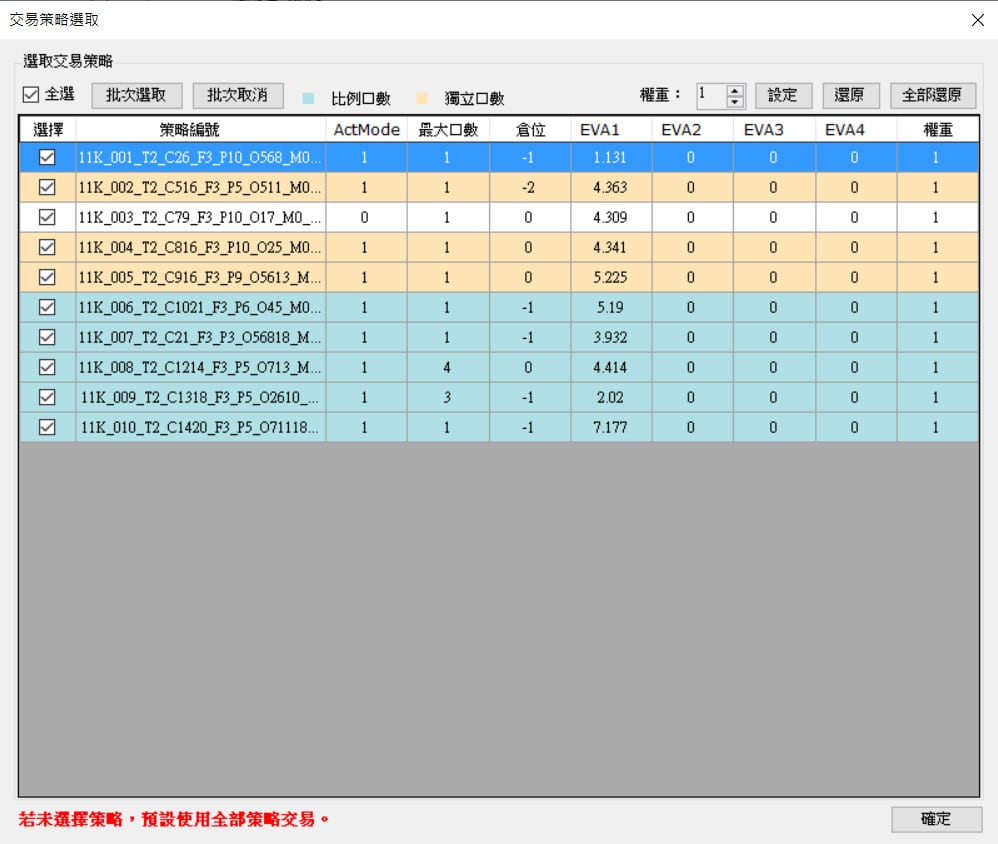 策略2次權重配置，運用MR.AutoTrading進行多元化程式交易