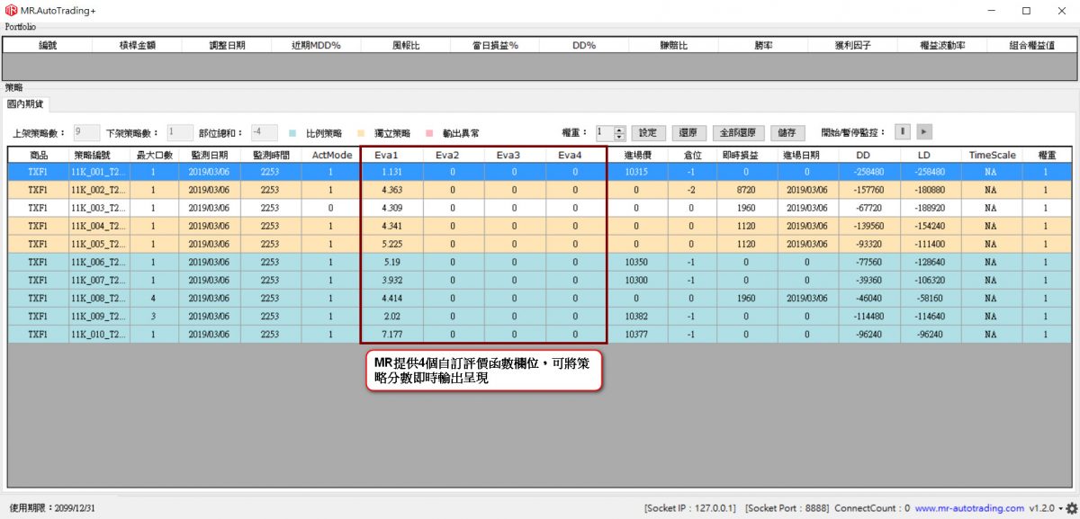 自訂程式交易策略績效與快速監控